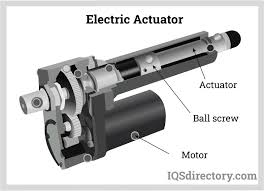 Electric Actuators